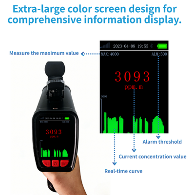MY-107 Handheld Laser Methane Telemeter, 150m Long Distance CH4 Leak Detector